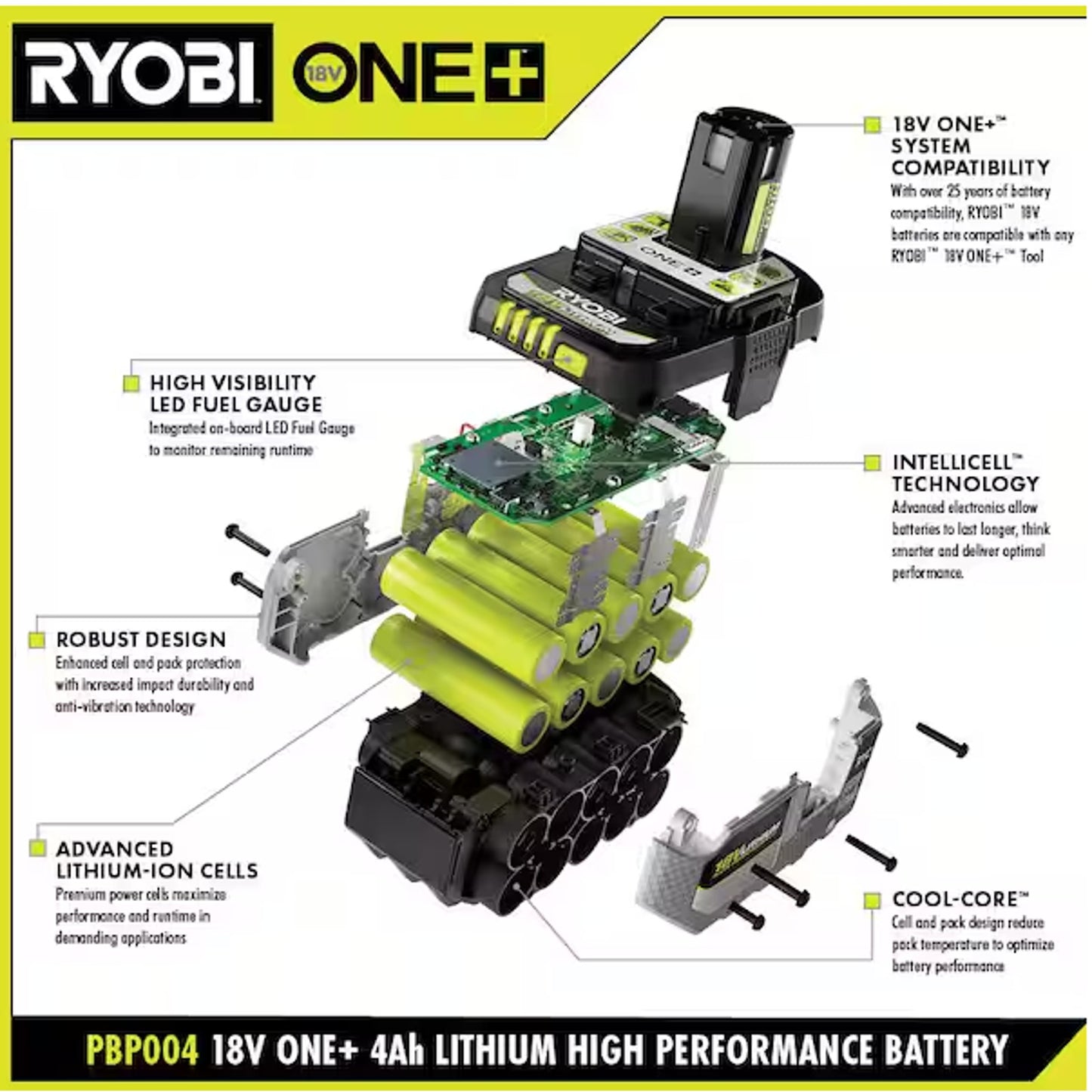 NEW Ryobi ONE+ 18V High Performance Starter Kit 6 Ah & 4 Ah HP Batteries PSK1211