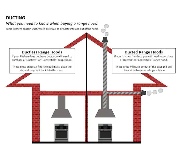 Caprelo 30 in. 320 CFM Convertible Under Cabinet Range Hood in Stainless Steel with LED Lighting and Charcoal Filter