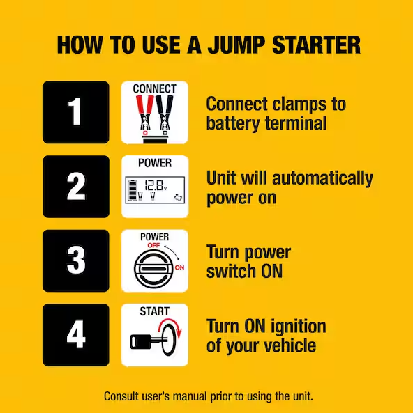 1600 Peak Amp Jump Starter with Digital Compressor and USB Power Bank