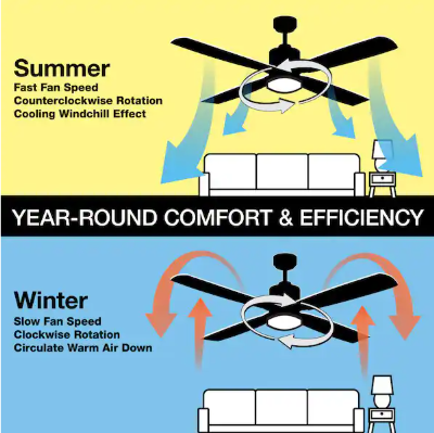Campbell 52 in. Indoor LED Brushed Nickel Ceiling Fan with Light Kit, Downrod, Reversible Blades and Remote