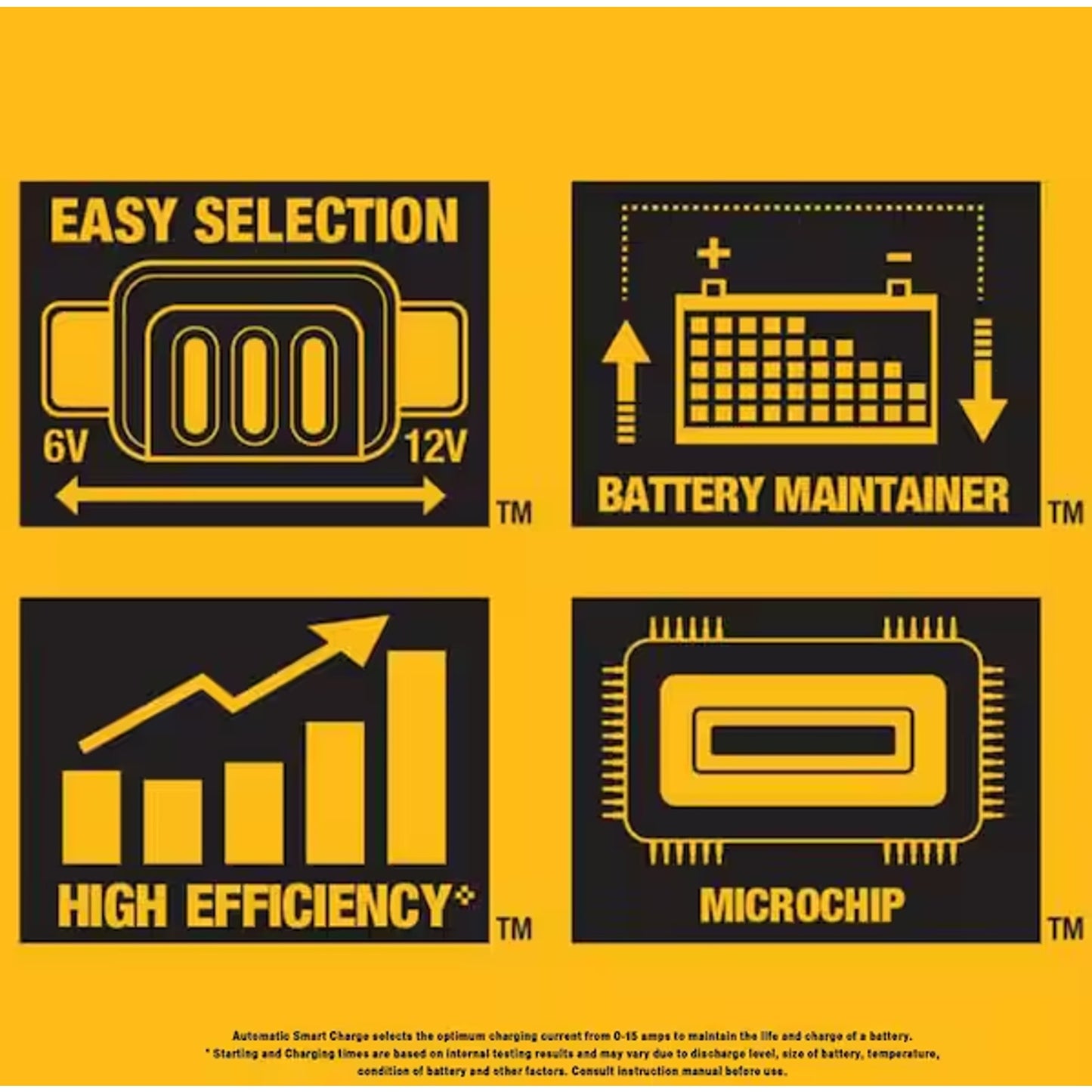 NEW DeWalt DXAEC2 Professional 6-12 V Battery Charger w/ Clamps, Ring Terminals