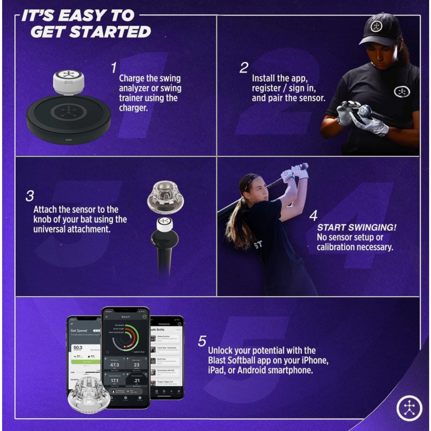 Blast Softball Swing Analyzer. Official Sensor Tech of NPF