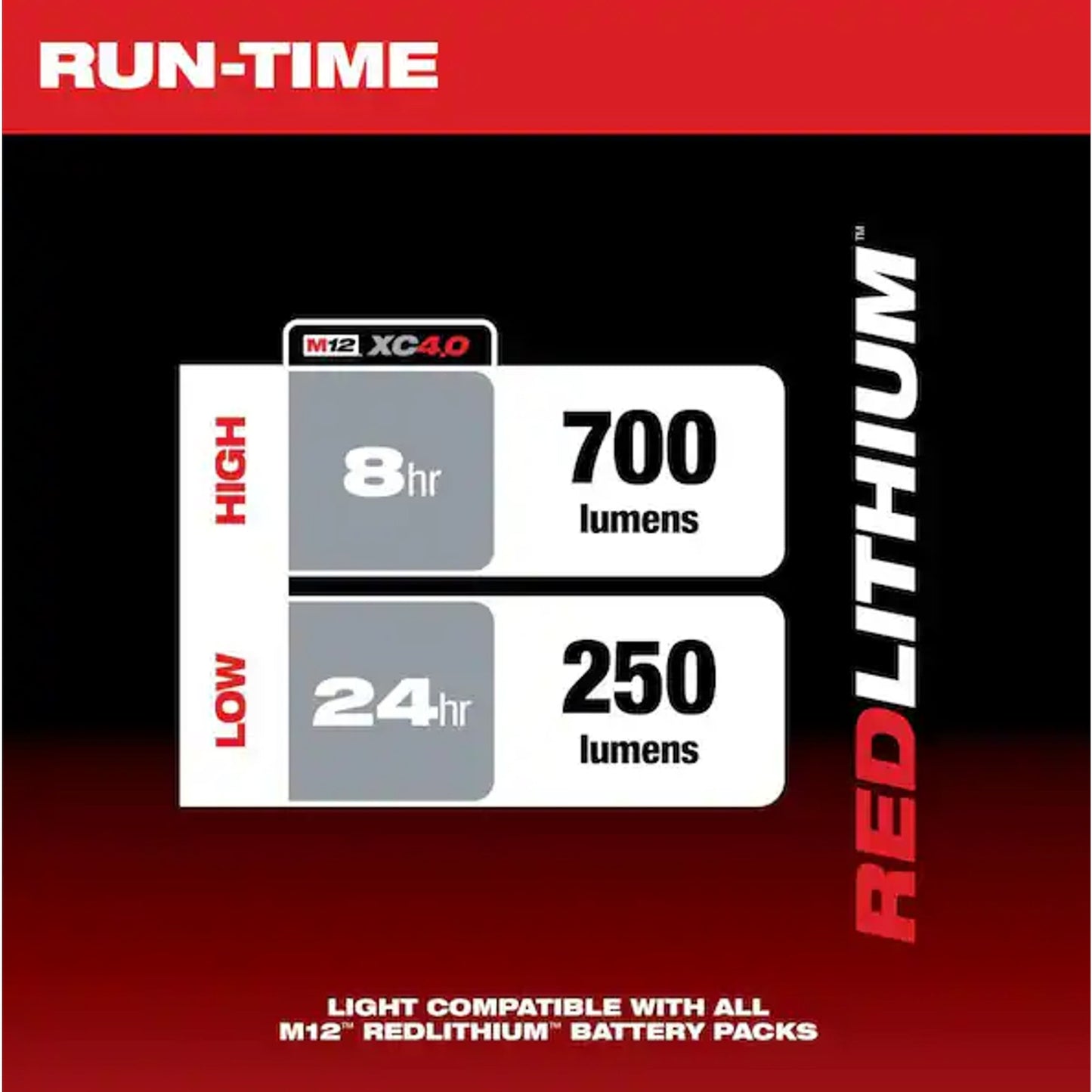 Milwaukee M12 ROVER Service and Repair Flood Light with USB Charging