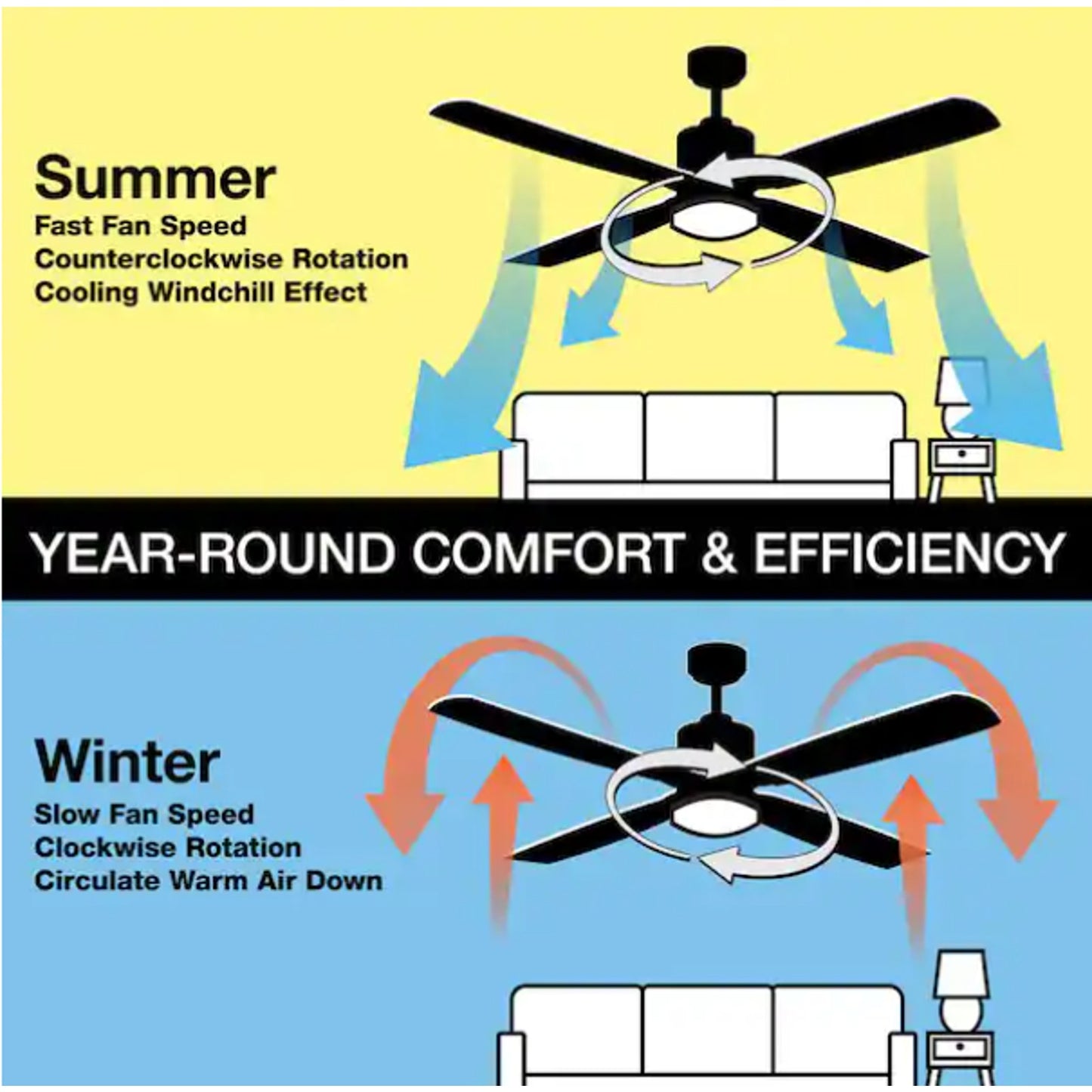 Hampton Bay Hawkins III 44 in. Indoor Oil Rubbed Bronze Flush Ceiling Fan