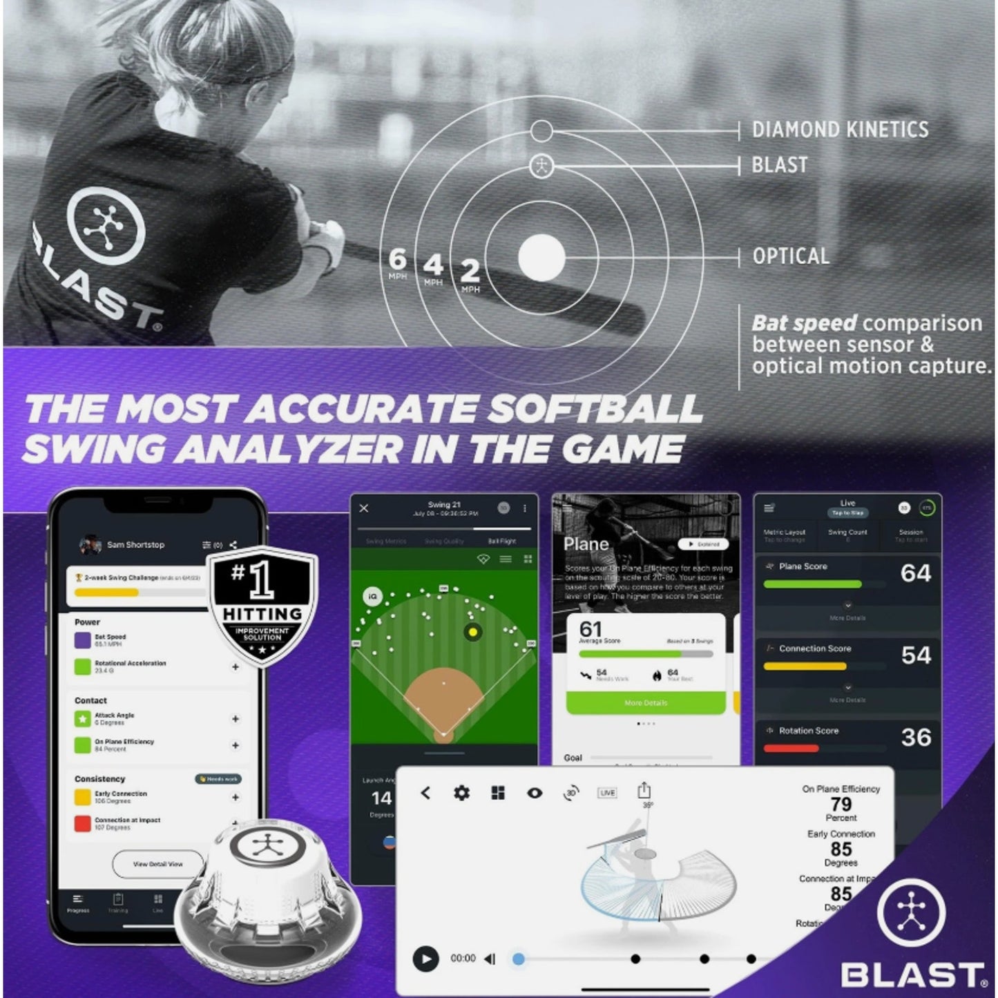 Blast Softball Swing Analyzer. Official Sensor Tech of NPF