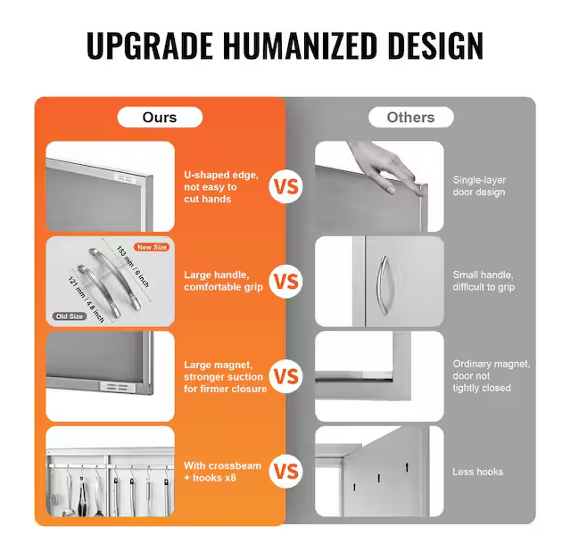 Double Outdoor Kitchen Door 39 in. W x 26 in. H BBQ Access Door Stainless Steel Flush Mount Door Wall Vertical Door