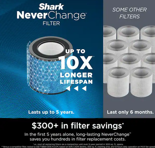 NeverChange 650 sq.ft HEPA Filter Outlet Plug Air Purifier and Cleaner in Grey w/ Timer, for Dust, Smoke, Bedroom,Office