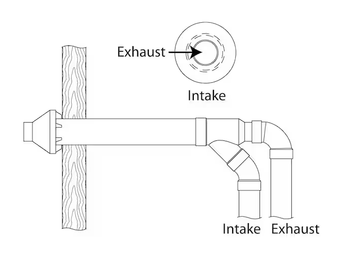 3 in. PVC Horizontal or Vertical Concentric Vent Termination Kit for High Efficiency Tankless Gas Water Heaters