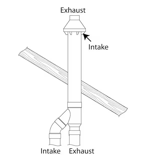 3 in. PVC Horizontal or Vertical Concentric Vent Termination Kit for High Efficiency Tankless Gas Water Heaters