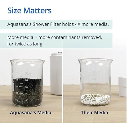 Aquasana Shower Filter | Dermatologist-recommended for softer