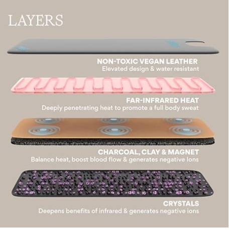 HigherDOSE Far Infrared Sauna Blanket