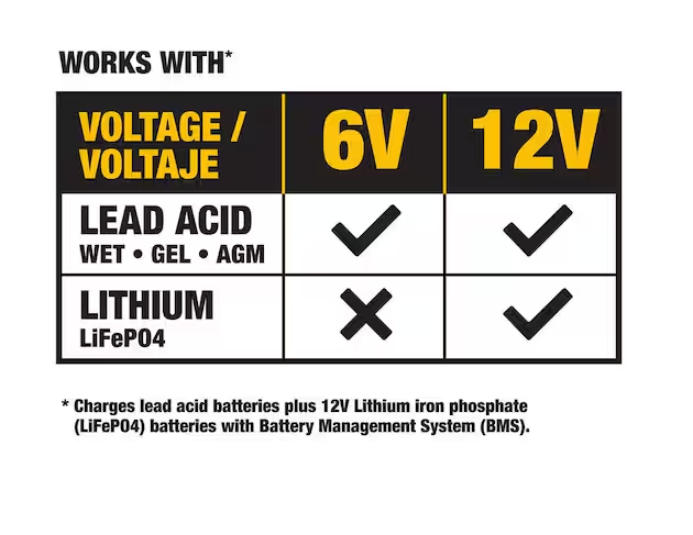Dewalt DXAEC10 Professional 10 Amp Battery Charger, Battery Maintainer, Battery Trickle Charger