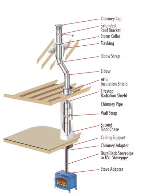 DuraPlus All-Fuel Chimney 6in. X 36in. Diameter Chimney Pipe, Stainless Steel