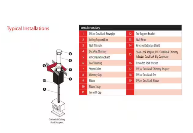 DuraPlus All-Fuel Chimney 6in. Diameter Square Ceiling Support Box, 24in. Height