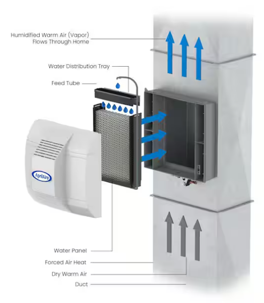 Fan-Powered Evaporative Whole-House Humidifier with Manual Control and Installation Kit, 18 Gal. Up to 5,300 sq. ft.