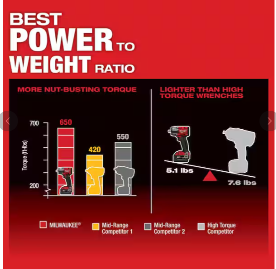 Milwaukee M18 FUEL Gen-2 18V Lithium-Ion Brushless Cordless Mid Torque 1/2 in. Impact Wrench w/Friction Ring (Tool-Only)