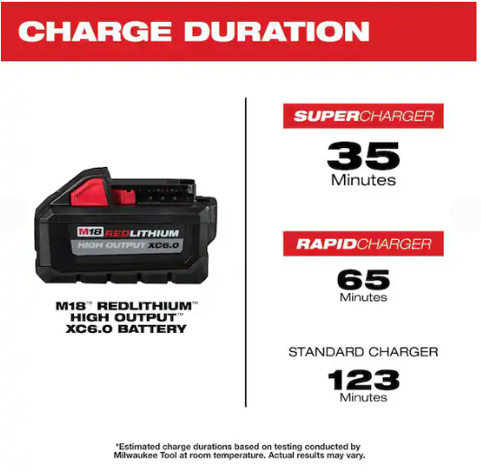 Milwaukee M18 18-Volt Lithium-Ion High Output 6.0Ah Battery (2-Pack) And Charger Kit