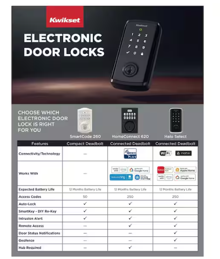 Kwikset Powerbolt 250 10-Button Keypad Matte Black Transitional Electronic Deadbolt Door Lock
