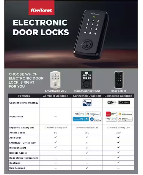 Kwikset Aura Satin Nickel Single Cylinder Electronic Bluetooth Keypad Smart Lock Deadbolt featuring SmartKey Security