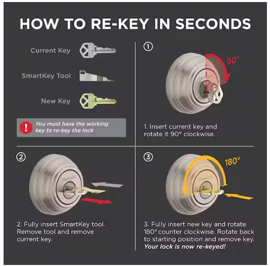 Kwikset Satin Nickel Single Cylinder Deadbolt featuring SmartKey Security with Microban Antimicrobial Technology