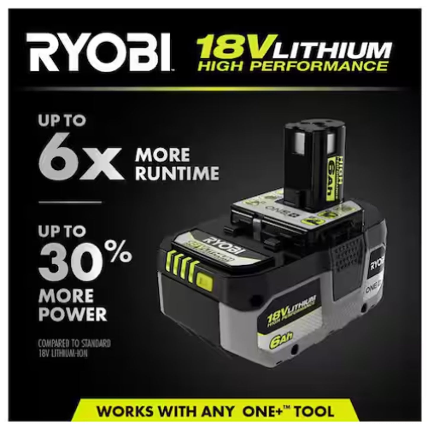 NEW Ryobi ONE+ 18V High Performance Starter Kit 6 Ah & 4 Ah HP Batteries PSK1211