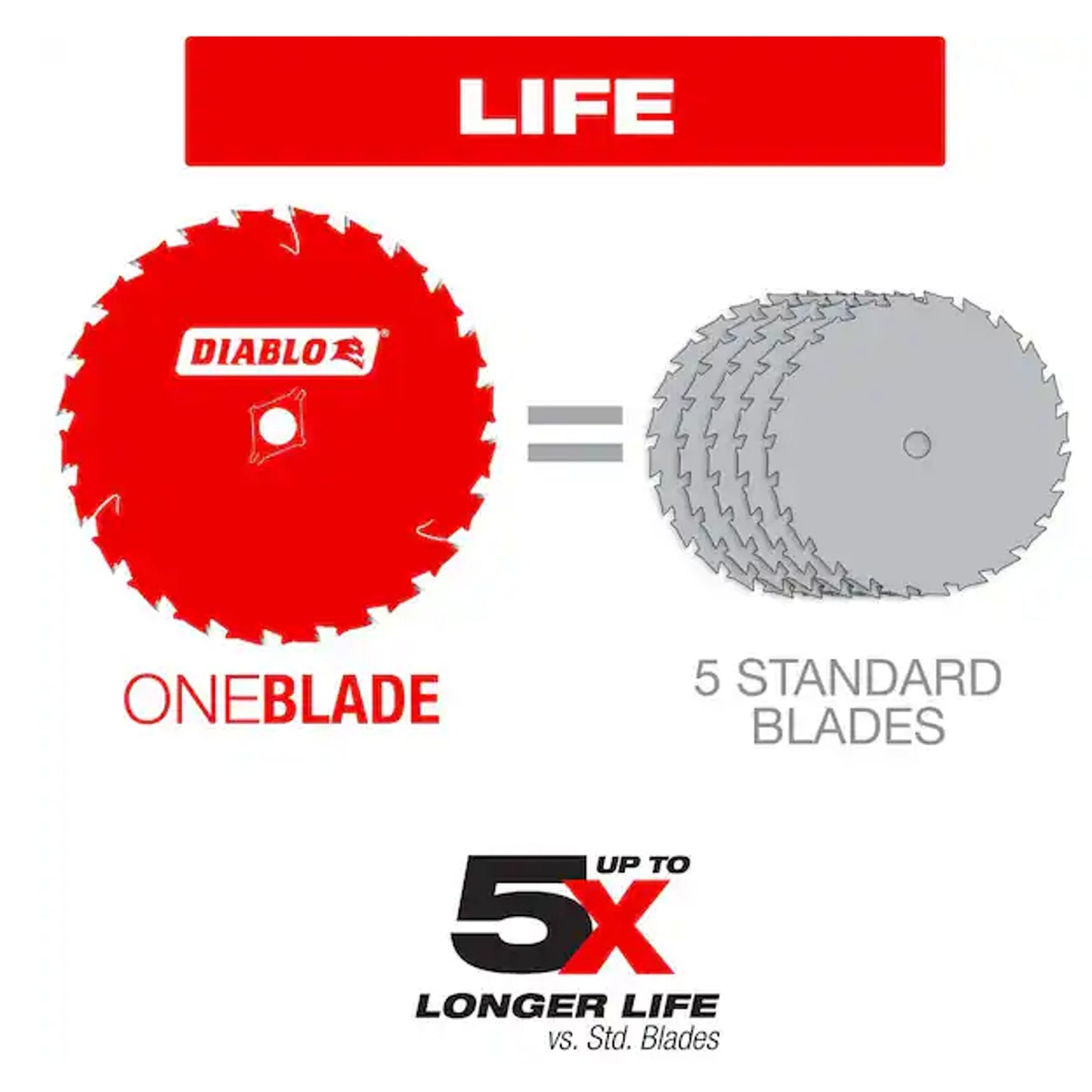 (2 Blade Pack) Diablo D0736GP 7-1/4” x 36T Carbide Circular Saw Blade Wood/Metal