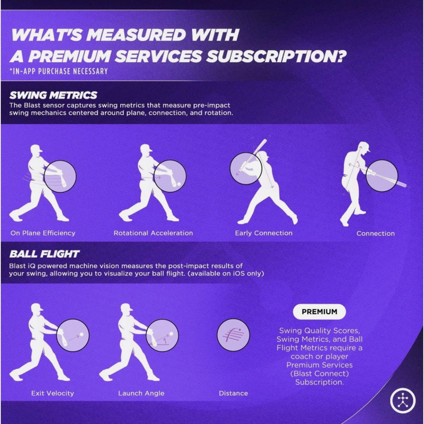 Blast Softball Swing Analyzer. Official Sensor Tech of NPF
