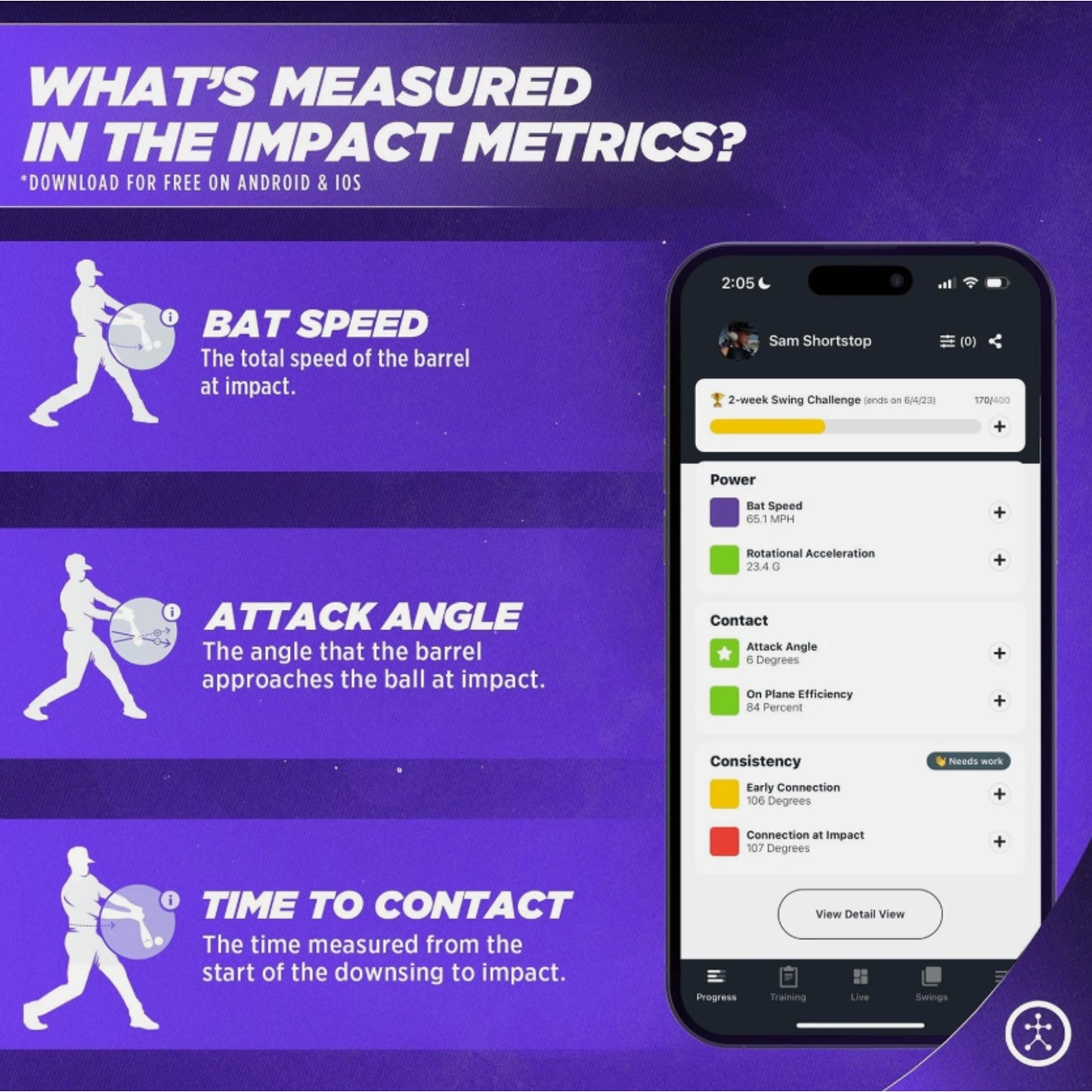 Blast Softball Swing Analyzer. Official Sensor Tech of NPF